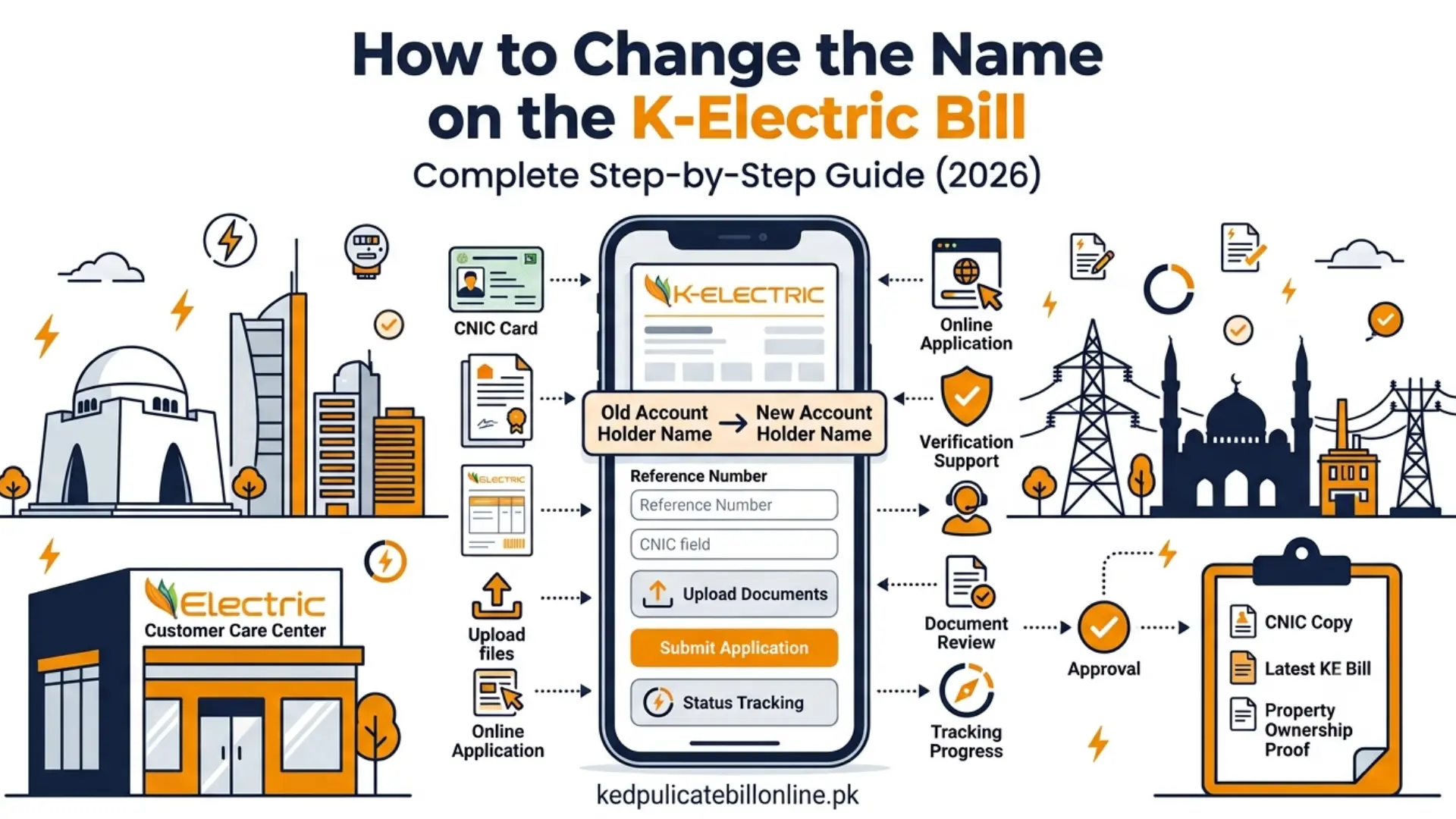 Change the Name on the K-Electric featured image