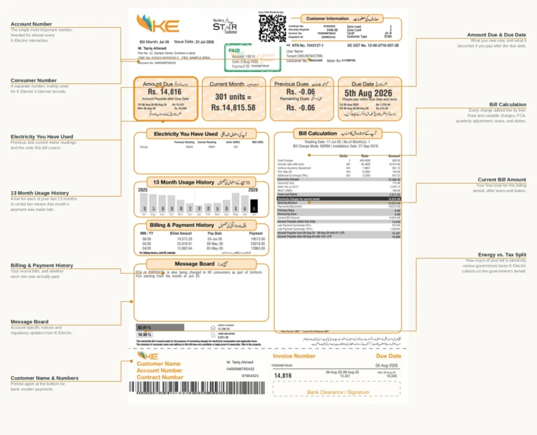 KE duplicate bill Explained Everything