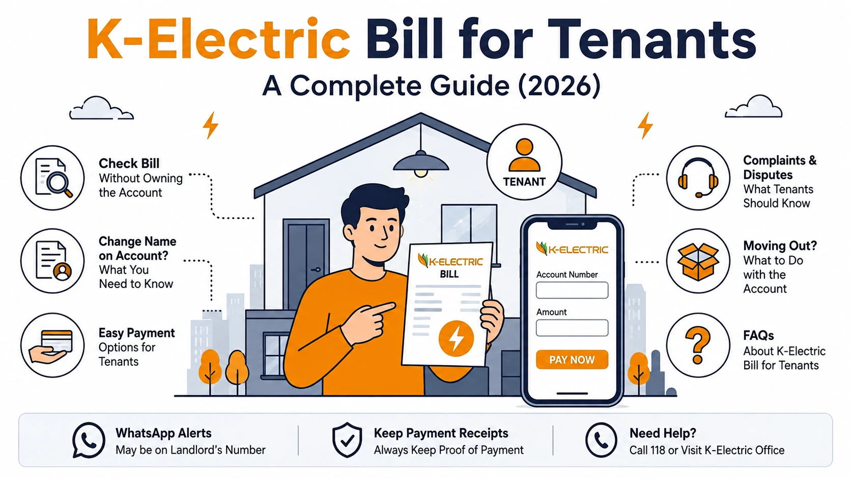 k electric bill for tenants K-Electric Bill for Tenants